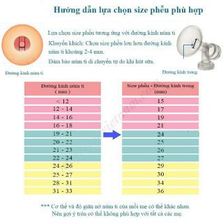 (Size 20/24/28mm) Bộ phụ kiện hút sữa Spectra Premium cổ rộng - kèm núm ti bú size S cho bé - Hàn Quốc