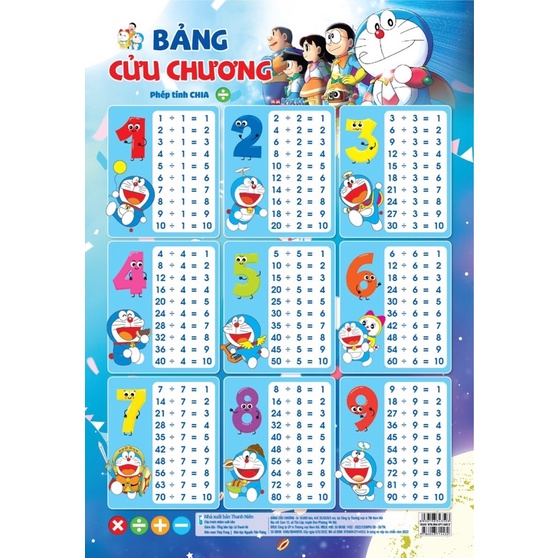 Bộ 4 bảng cửu chương cộng, trừ, nhân, chia cho học sinh tiểu học