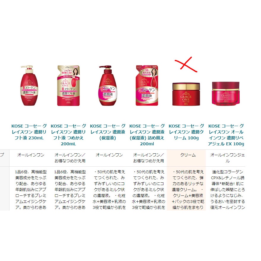 Kem dưỡng da Kose Grace One Medicinal Whitening Cream 100g/2 phân loại dưỡng ẩm và dưỡng trắng