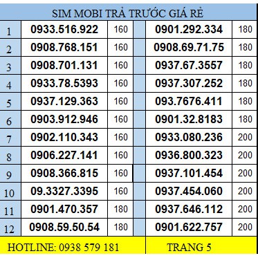 SIM MOBI TRẢ TRƯỚC SỐ ĐẸP GIÁ RẺ