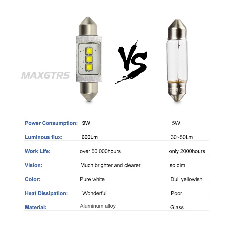 Đèn LED MAXGTRS C5W Tích Hợp Chip CREE Dành Cho Xe Hơi