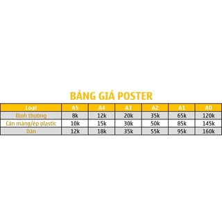 Đặt in Poster theo yêu cầu khổ A2/A1 (ĐỌC KỸ PHẦN DƯỚI)