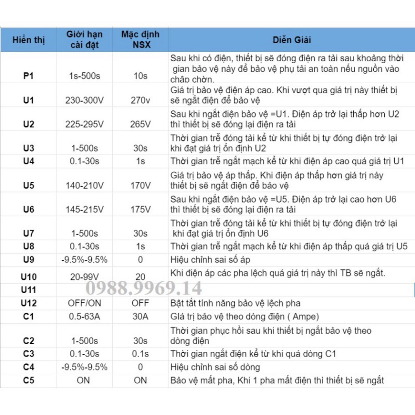 BẢO VỆ ĐIỆN ÁP 3 PHA CÓ MÀN HÌNH VÔN AMPE. SỬ DỤNG CHO CẢ 1 PHA VÀ 3 PHA