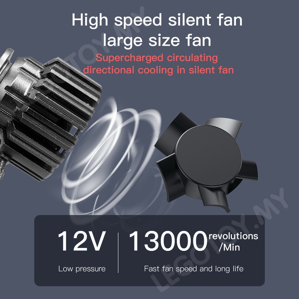 Đèn Pha Led 36000LM H7 H1 H11 9005 HB3 9006 HB4 H4 9012 Siêu Sáng Cho Ô Tô