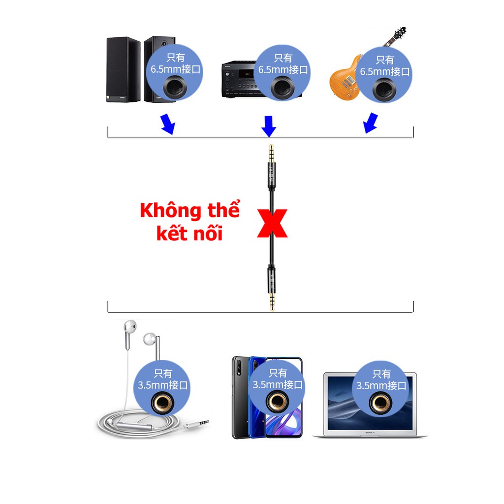 [Mã ELHACE giảm 4% đơn 300K] Đầu chuyển âm thanh 3.5 qua 6.5 cho loa âm ly - S310