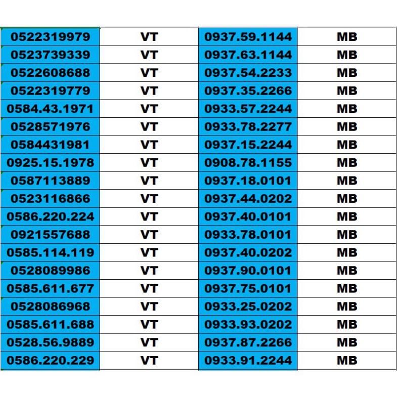 SIM SỐ ĐẸP 5 MẠNG ĐỒNG GIÁ 1500K – TỨ QUÍ , TAM HOA , THẦN TÀI , LỘC PHÁT, PHONG THỦY , NĂM SINH - LOẠI 2