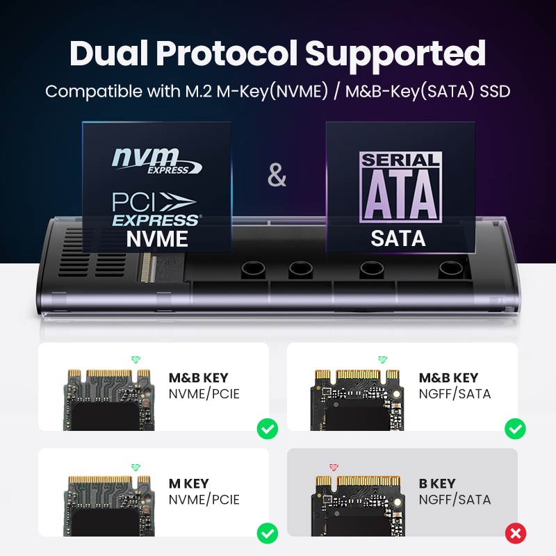 Vỏ ổ cứng UGREEN .2 NVMe SSD NVMe SATA sang USB 3.1 thế hệ 2 10 Gbps NVMe PCI-E M.2 SSD hỗ trợ UASP chất lượng