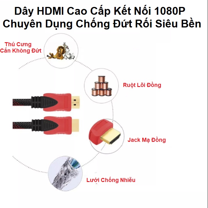Dây HDMI Chuẩn 1.4v, 4K FULL-HD 1080, Cáp HDMI Tròn Chống Rối, Bọc Lưới Chống Nhiễu Dài 1.5M - 3M - 5M - 10M - 15M - 20M