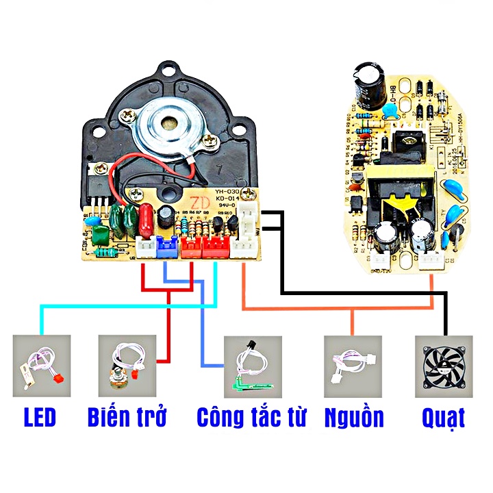 COMBO_Bo mạch + bo nguồn quạt phun sương + 3 dây đi kèm (giá của 1 bộ )