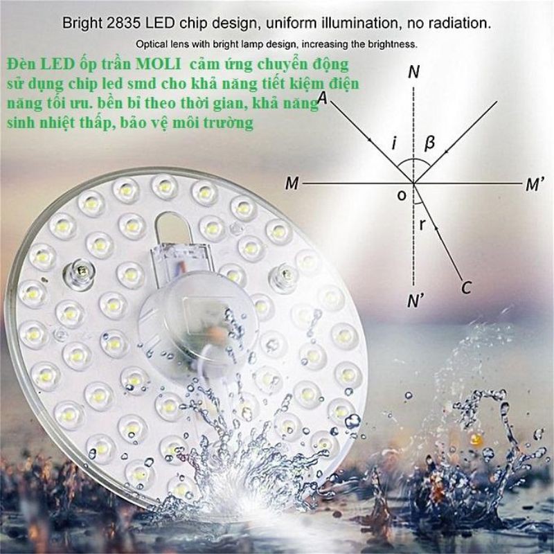 MÂM ĐÈN LED CẢM ỨNG RADAR VI SÓNG SIÊU NHẠY SIÊU SÁNG