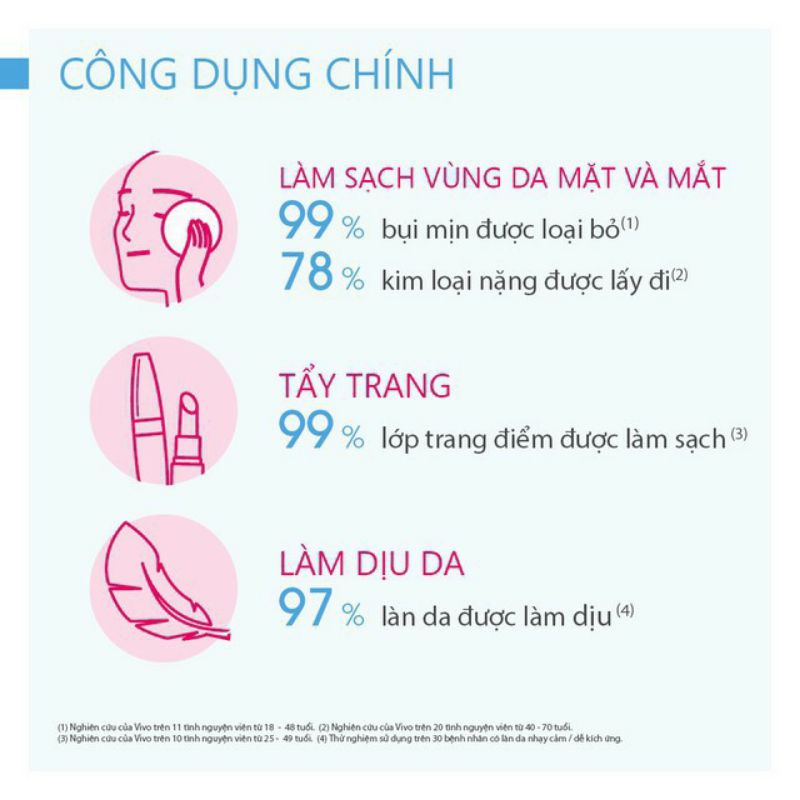 Nước Tẩy Trang Bioderma Sensibio H2O 500ml