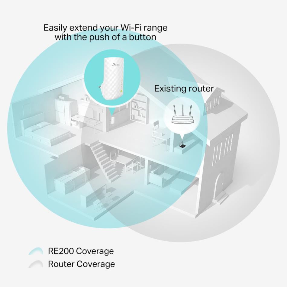 TP-Link AC 750Mbps Bộ mở rộng sóng Wifi Tăng cường vùng phủ Wifi - RE200 - Hàng Chính Hãng