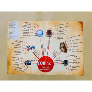 Bản Đồ Tư Duy Phát Triển Từ Vựng Tiếng Trung