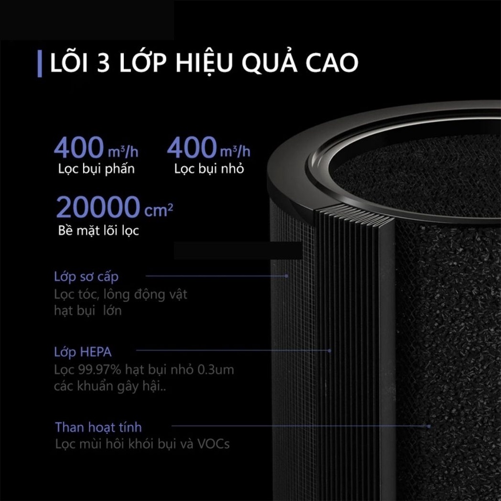 Máy lọc không khí Smartmi Air Purifier - Hệ thống lọc không khí thông minh 3 giai đoạn- chính hãng Bảo Hành 12 tháng