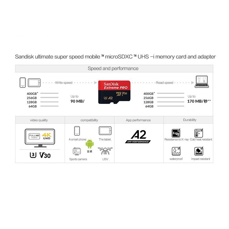 Thẻ Nhớ MicroSDXC SanDisk Extreme Pro 64GB / 128GB A2 V30 U3 4K R170MB/s W90MB/s (Đen)