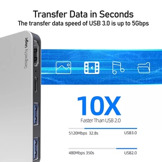 Trạm Hub Chia Cổng USB 3.0 * 1 Cổng USB 2.0 * 1 Cho Microsoft Surface Pro9 / 8 UOGIC Pro9 / 8