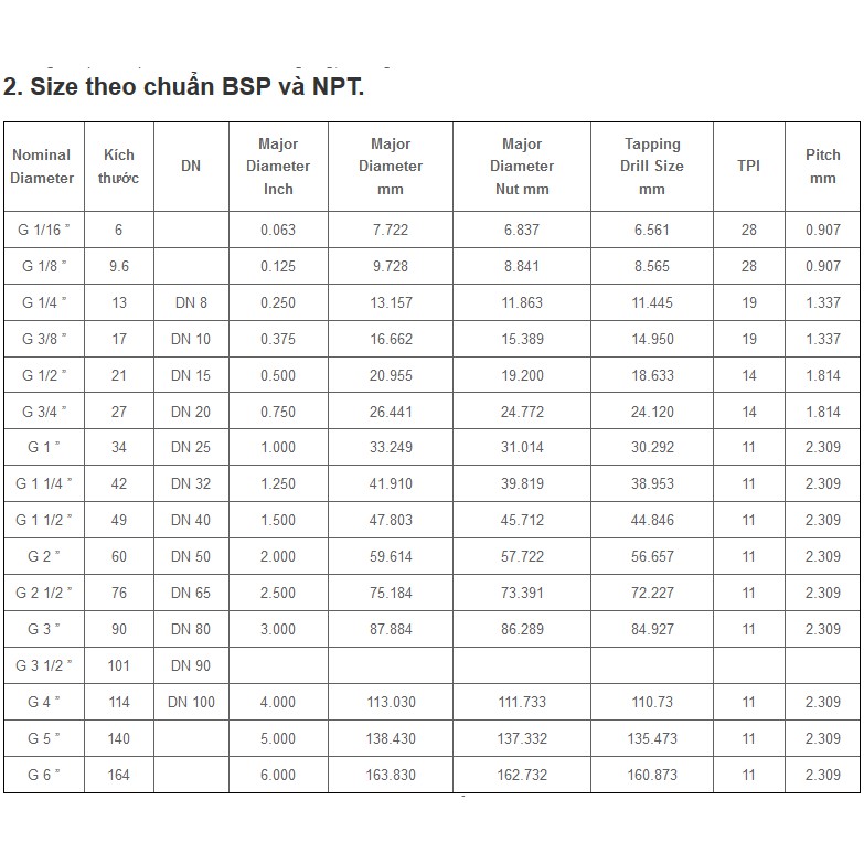 Set (5~10 cái) - Nút Bít Ren/ Răng Ngoài ( RN) thủy lực - đầu bít răng máy