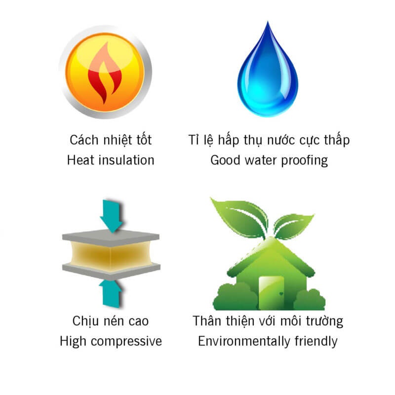 Xốp Cách âm, Cách Nhiệt XPS FOAM Xốp chống nóng Tường