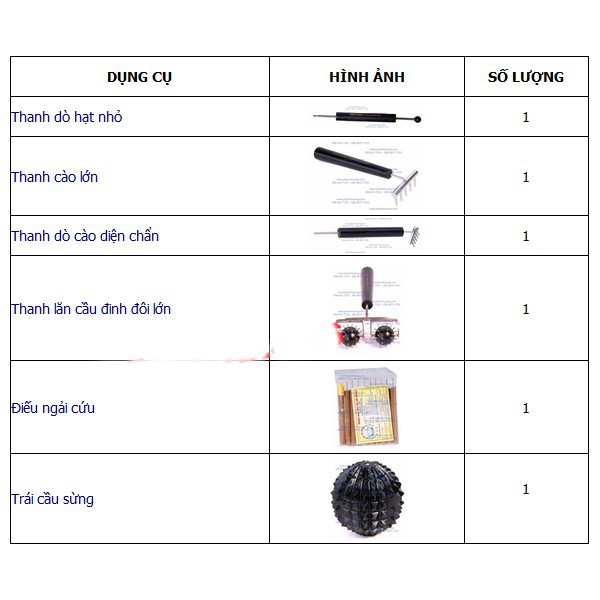 Bộ dụng cụ diện chẩn chữa huyết áp cao