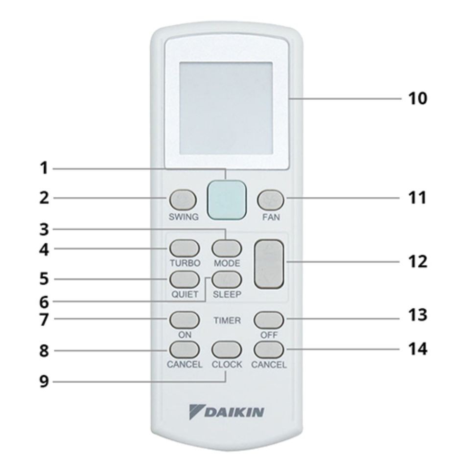 Remote máy lạnh Daikin 1 chiều FTV Series