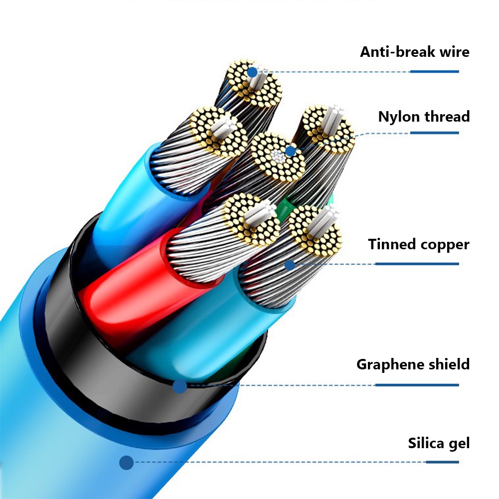 Dây Cáp Sạc Nhanh Type-c 120w 6a Bằng Silicon Cho Iphone