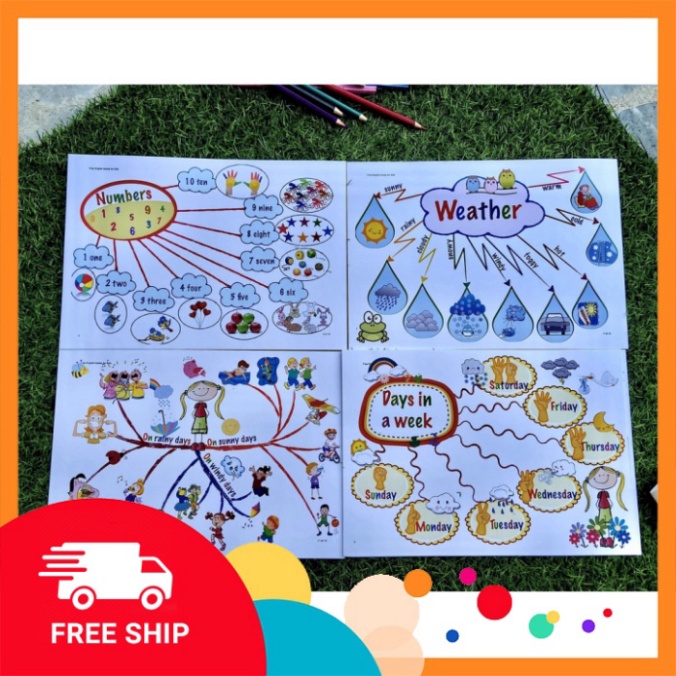 Sơ đồ trí tuệ Tiếng Anh cho bé trình diễn - Mind Map tiếng Anh cho bé diễn giải 11 chủ đề