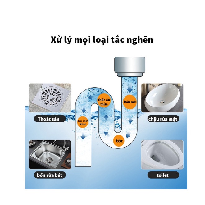 Bột Thông Tắc Cống Bồn Cầu Bồn Rửa Mặt Đường Ống