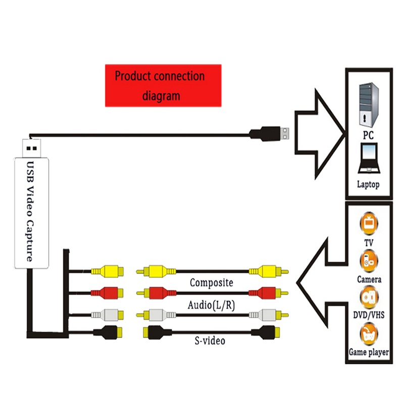 Thẻ ghi Video EzCAP USB2.0 Tương tự sang kỹ thuật số USB UVC Video Audio Grabber Converter cho Windows, Linux, OSX, IOS