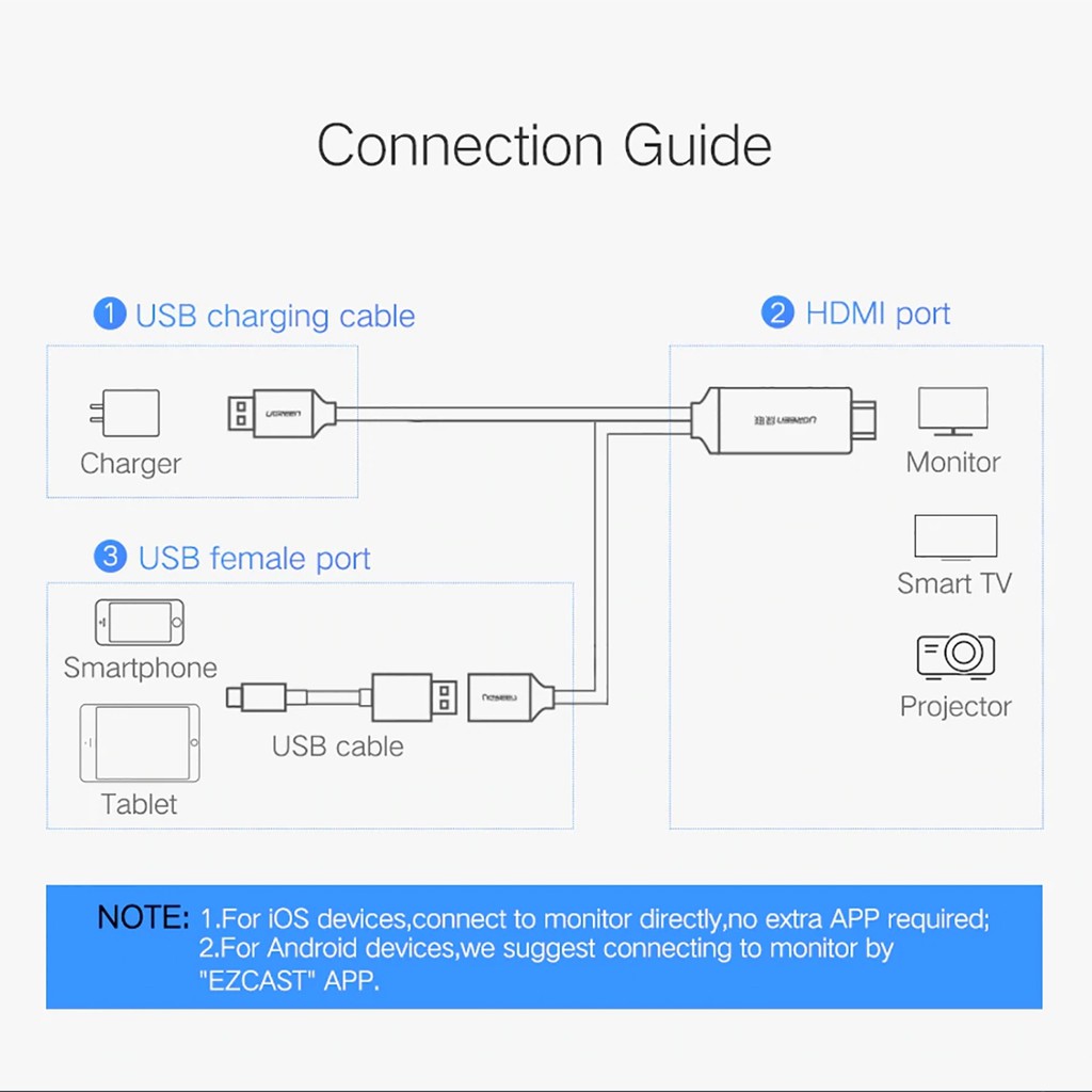 Dây cáp kết nối Điện Thoại với Tivi, Máy Chiếu cổng HDMI l hỗ trợ độ phân giải FullHD