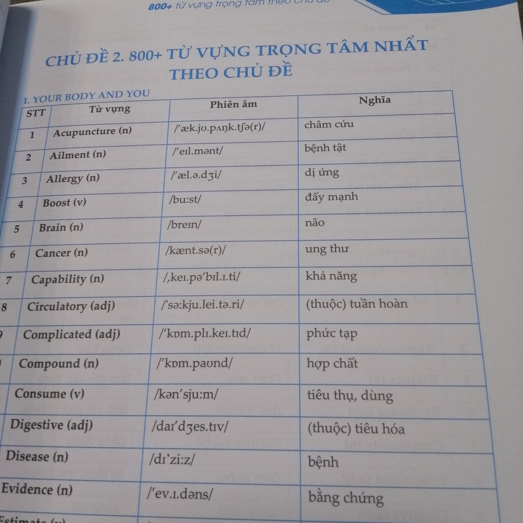 Sách - Cấp tốc 789+ Tổng ôn thi THPT Quốc Gia Môn Anh - 2021 - Tặng FREE 80 đề chuẩn cấu trúc mới nhất của Bộ GD