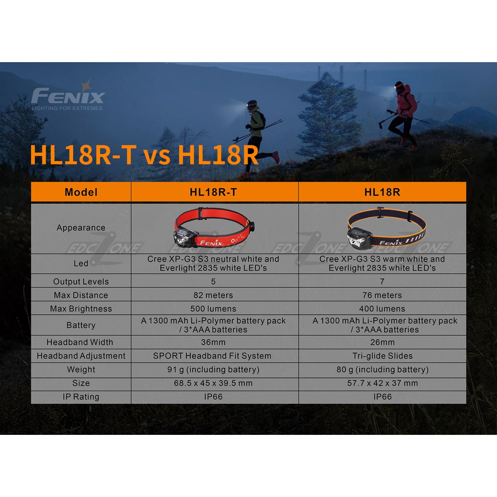 CHÍNH HÃNG FENIX - Đèn pin Fenix - HL18R-T - 500 Lumens (USB rechargeable headlamp -Black)