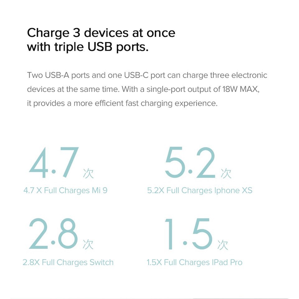 Pin dự phòng Xiaomi 20000 mAh Gen3 sạc nhanh 18W PLM18ZM chính hãng - Minh Tín Shop