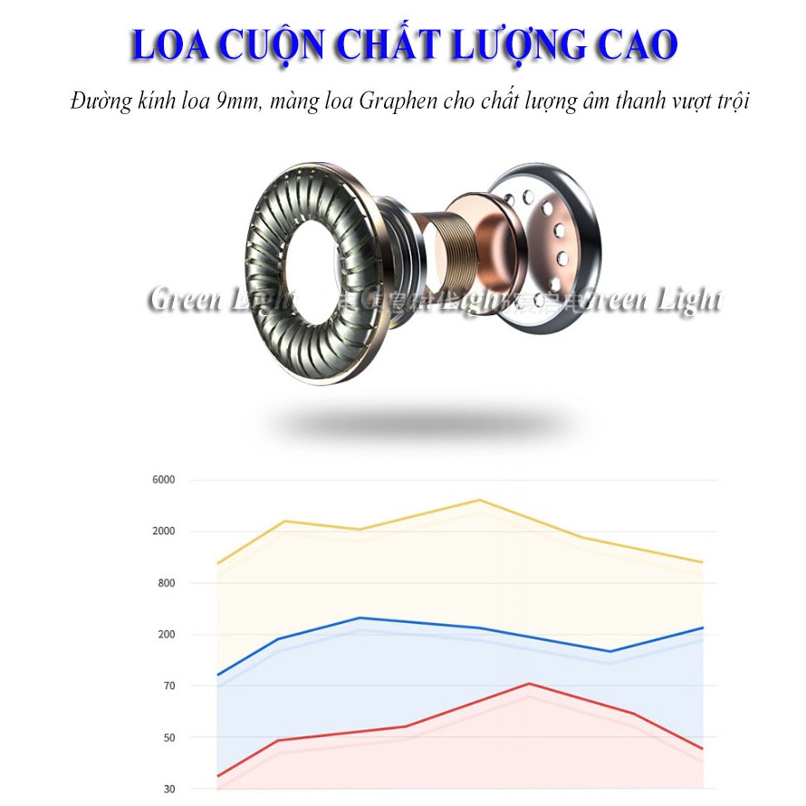 Tai nghe thể thao Bluetooth 5.0 ZH450 TAI NGHE  bluetooh pin tâu bass mạnh-