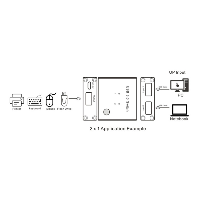Hộp Chia Cổng USB KVM Kèm Dây Cáp Cho Máy Tính / Laptop