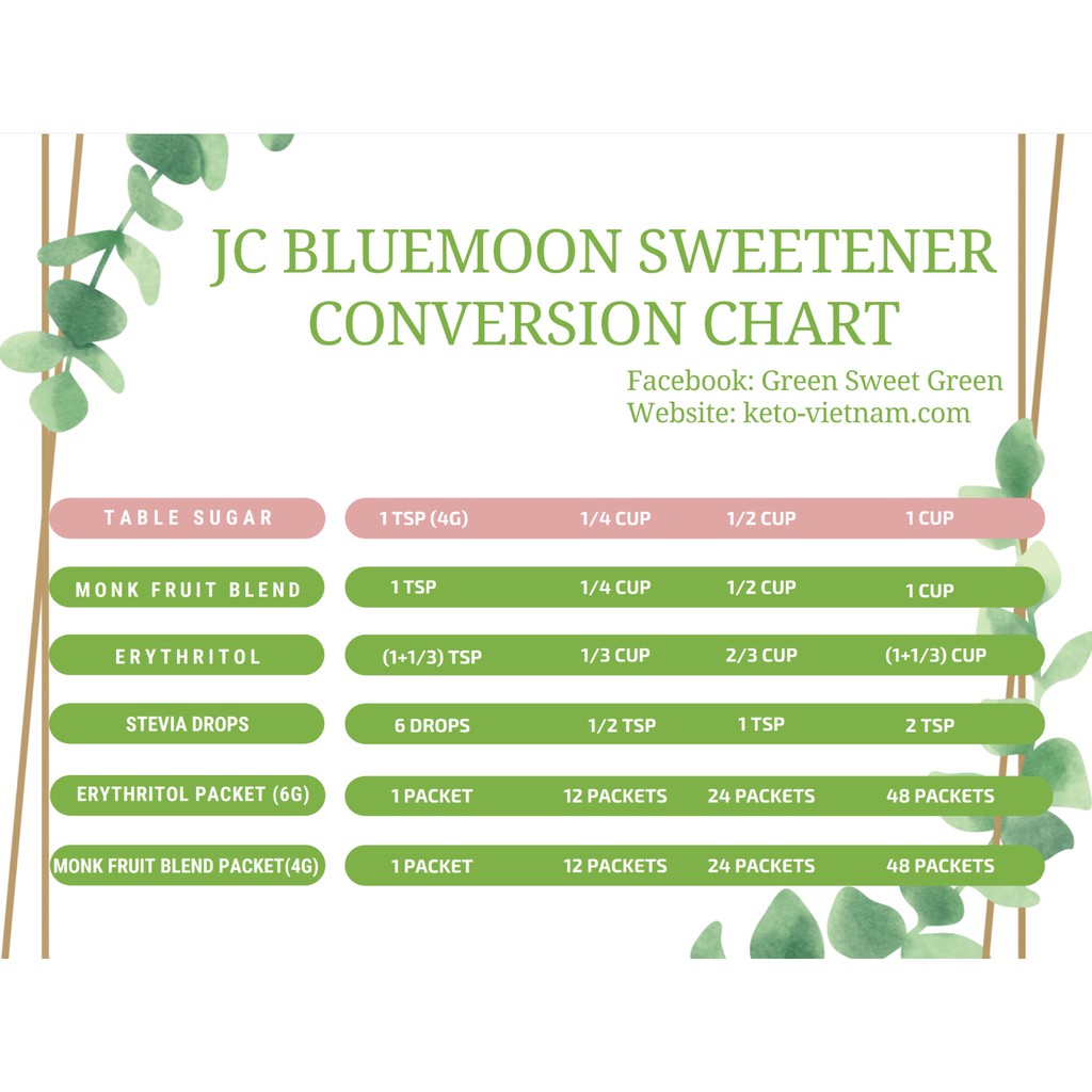 [Mã GROSALE2703 giảm 8% đơn 250K] (Keto-Sỉ Giá Tốt) Đường Cỏ Ngọt 50ml ✅ JC BLUEMOON | Stevia Drops| Stevia Liquid | BigBuy360 - bigbuy360.vn