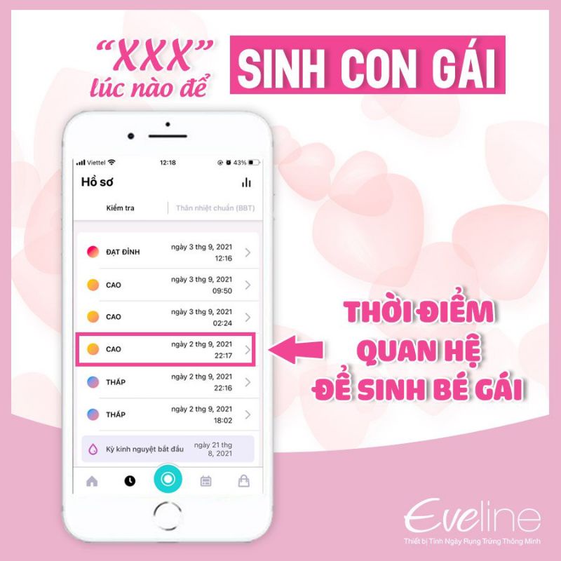 Que Thử Rụng Trứng Điện Tử Eveline Care - Hiện Đại, Chính Xác - Hỗ Trợ Tư Vấn, Canh Đồng Hành 24/7