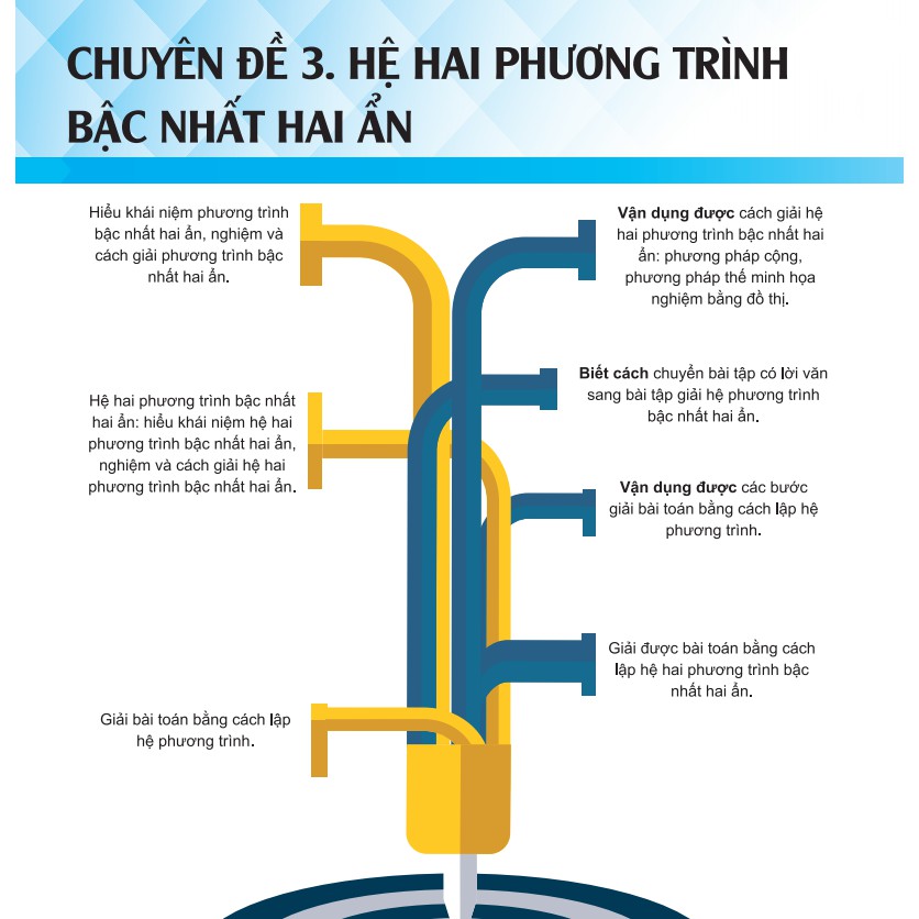 Sách - Bí quyết tăng nhanh điểm kiểm tra Toán 9 Tập 2 - Tham khảo lớp 9 - Chính hãng CCbook