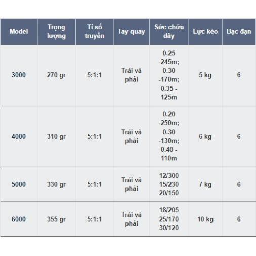 Máy Câu Cá Yolo Cool Spin + Tặng 1 Hộp Cước Câu Cá Shimano ( Fishing Machine Cool Spin CS6000 - CS5000 - CS4000)