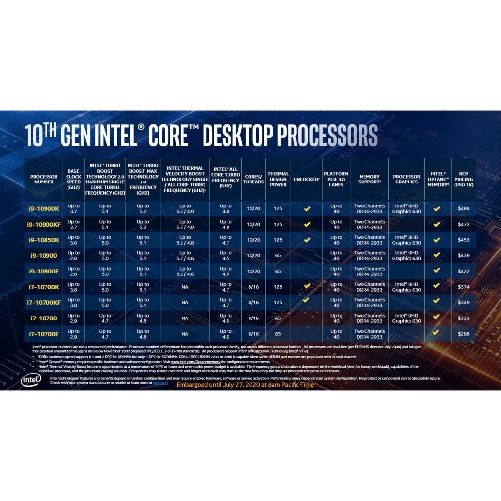 Bô vi xử lý CPU⚡FREESHIP⚡I9-10850k 10 nhân 20 luồng⚡BH 36 tháng | BigBuy360 - bigbuy360.vn