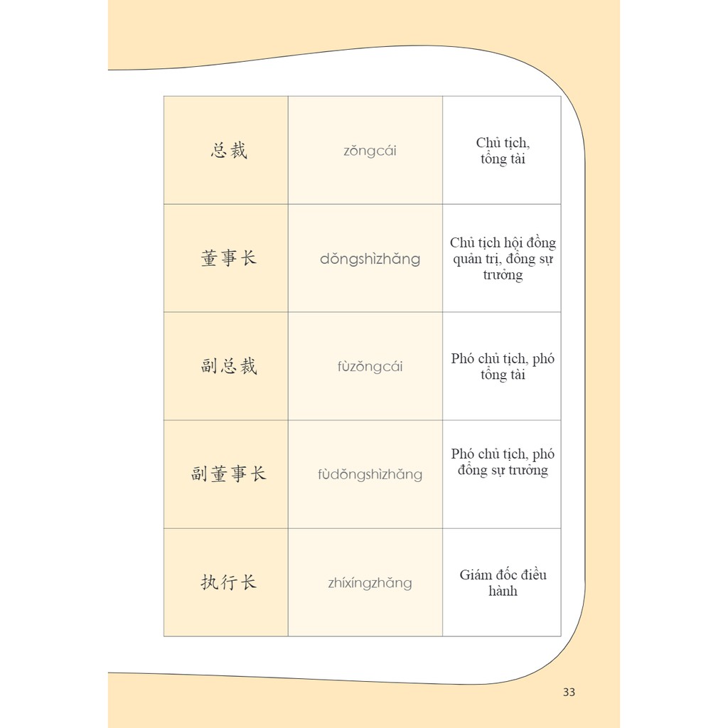 Sách - Tự học từ vựng tiếng Trung theo chủ đề (Tái bản)