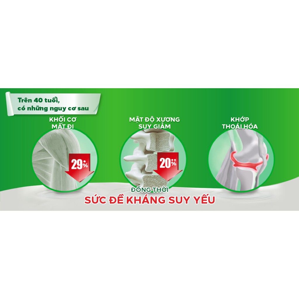 Sữa bột Anlene Gold 3X 800g Mới (trên 40 tuổi) 440g_800g_1.2kg