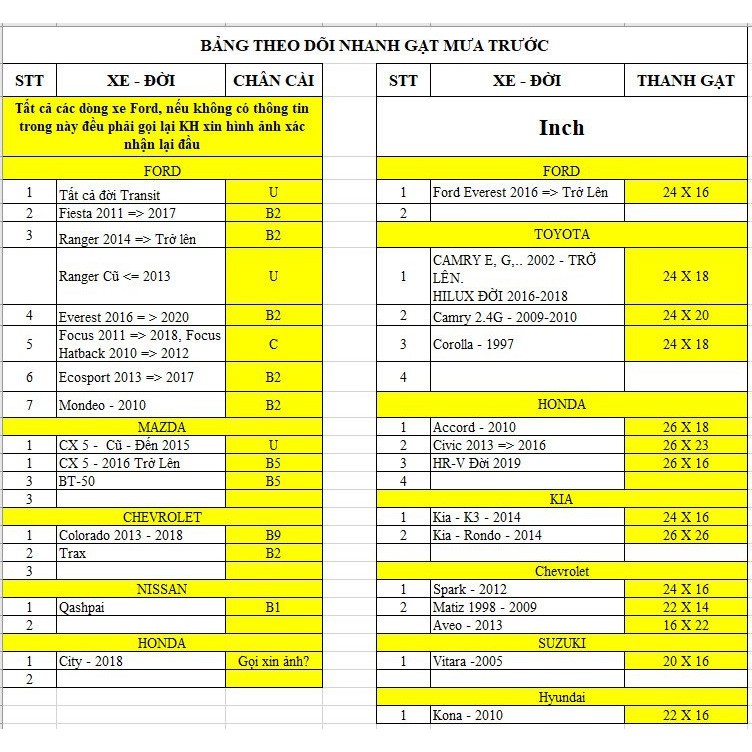 Bộ 2 thanh gạt nước ô tô Mitsubishi  Xpander Đời 2018 - Trở lên - Và các dòng xe khác của hãng Mitsubishi [M]