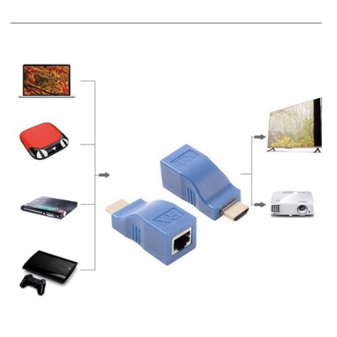 Bộ Chuyển Đổi Hdmi Sang Rj45 Lan