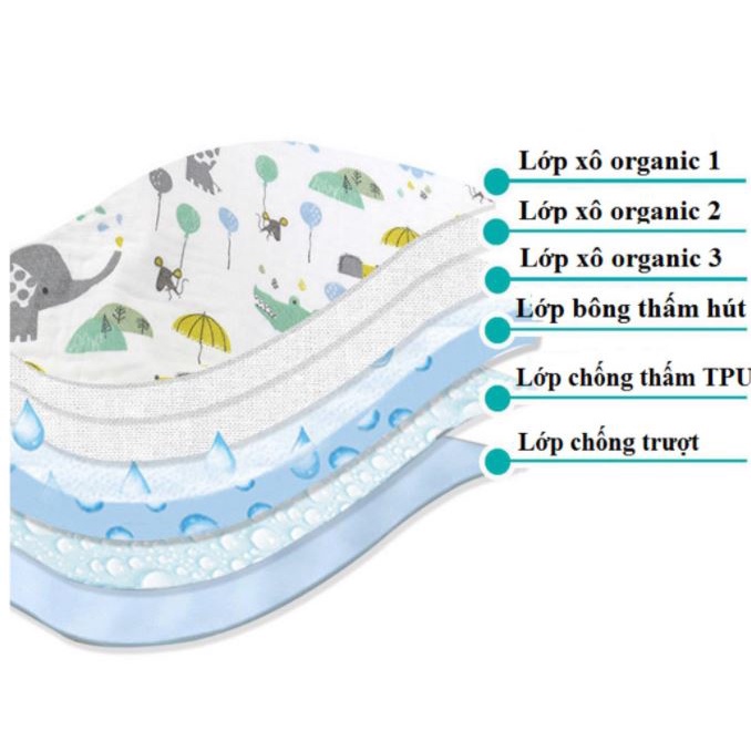 lót chống thấm 6 lớp sợi tre khổ 50x70 cm