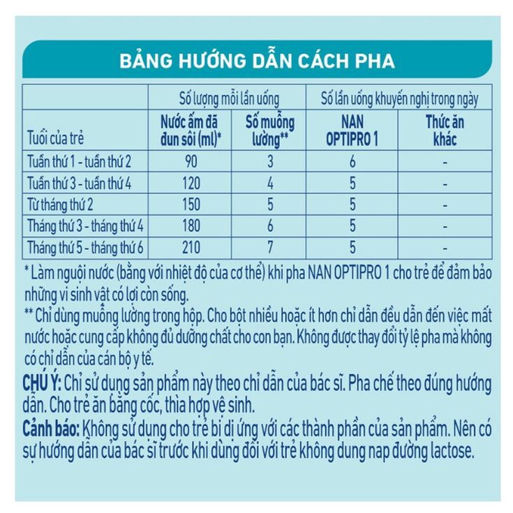 Sữa Bột Nestle NAN OPTIPRO 1 HM-O Lon 900g