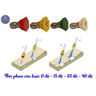 Súng rửa xe áp lực cao ( Tặng kèm 1 béc tùy chọn )