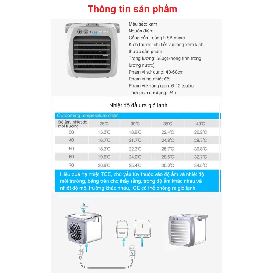 Máy lạnh ion âm nâng cấp mới - Home and Garden