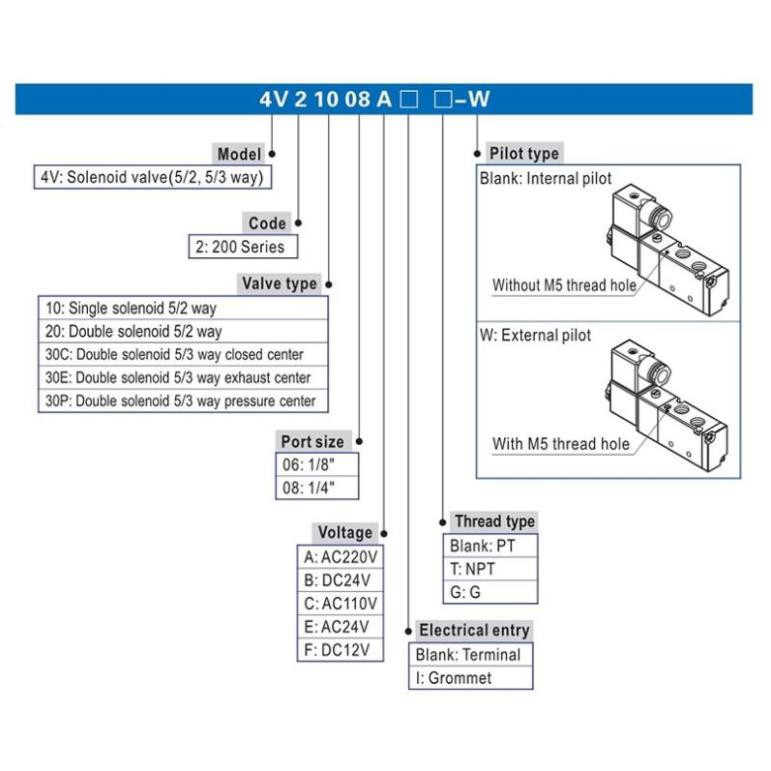 Van điện từ Airtac ,  Van Điện Từ Khí Nén AIRTAC 4V210-08  24V,110V,220V