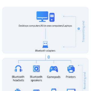USB Bluetooth adapter cho Laptop máy tính Baseus chính hãng