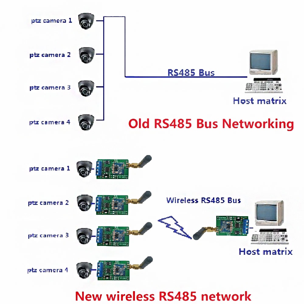 DIYMORE Mô đun thu phát mạng tần số 433Mhz 868MHz RS485 UHF FSK